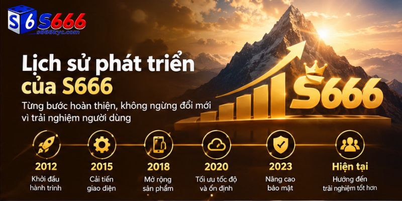 Giới thiệu dòng lịch sử phát triển của S666